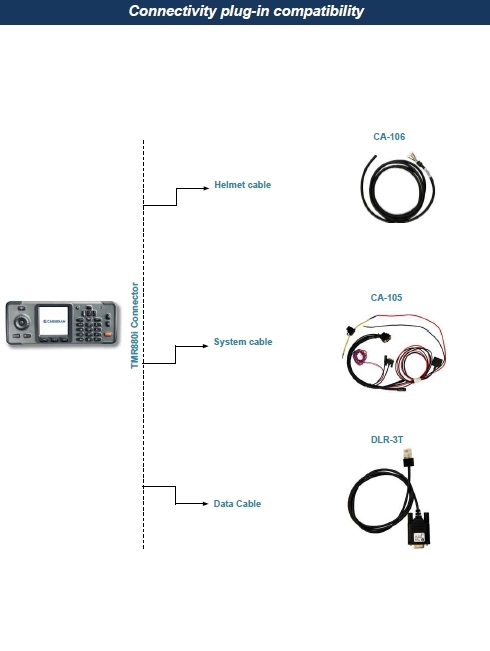 TMR880i_CONNECTIVITY_OVERVIEW